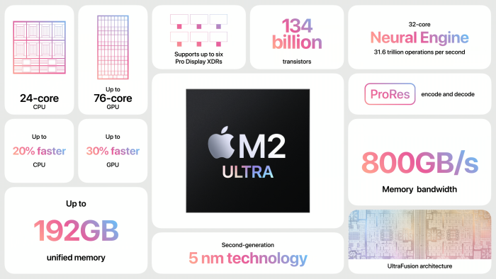 M2 Ultra (Bild Apple/Screenshot: Golem.de)